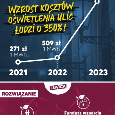 Drastyczny wzrost cen energii